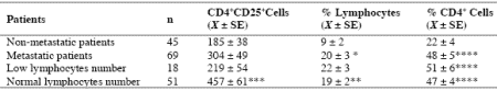 090722_clinicalstud3