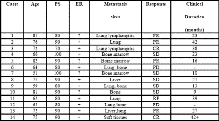 090722_phase2study